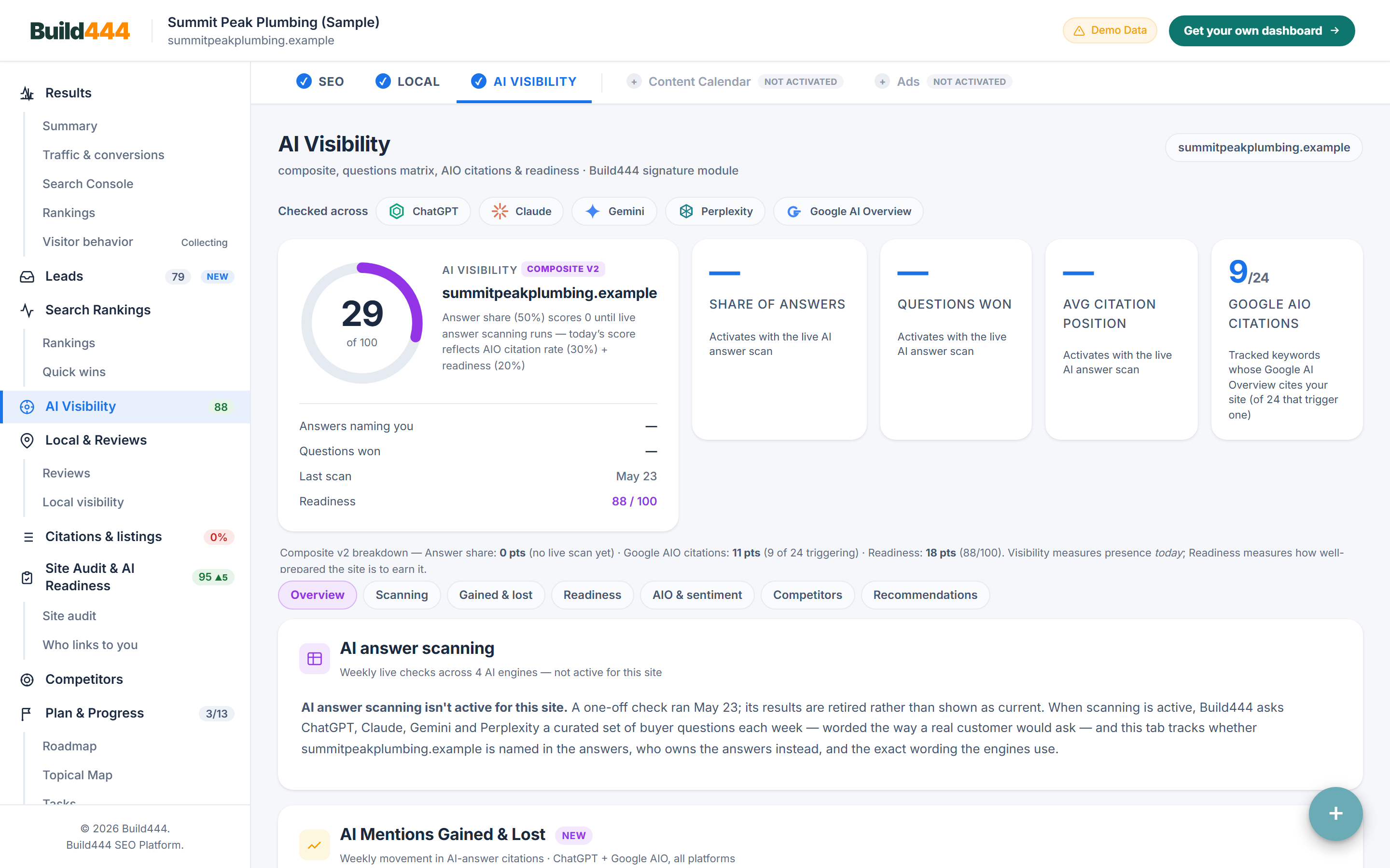 AI Visibility tab before any scan: readiness score shown, with the share of answers, questions won and citation position tiles each reading 'Activates with the live AI answer scan'.