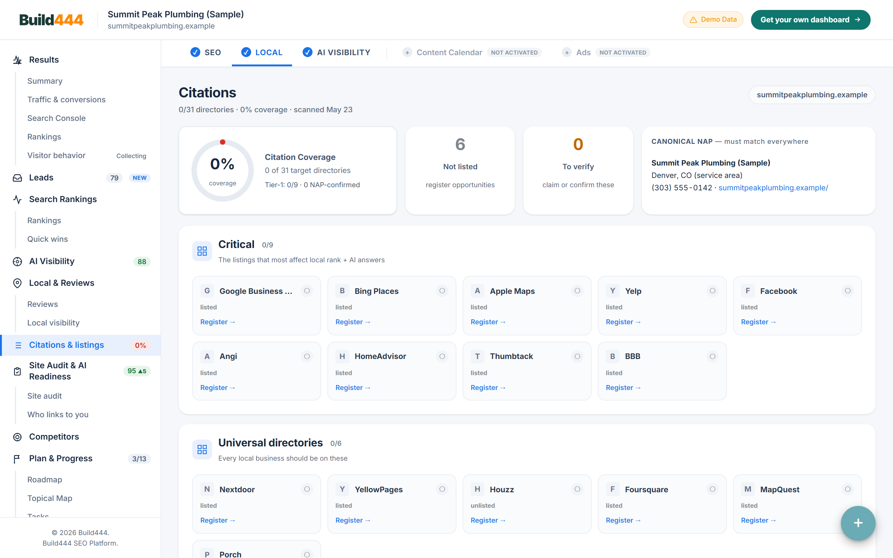 Katalogvisninger: Hvilke kataloger har dig, hvilke har ikke, og om oplysningerne stemmer overalt. Taget fra det live Build444-dashboard med den indbyggede eksempelvirksomhed Summit Peak Plumbing.