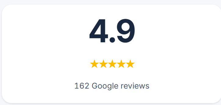 Vurderingsfeltet i fuld størrelse: 4,9 stjerner på tværs af 162 Google-anmeldelser. Taget fra det live Build444-dashboard med den indbyggede eksempelvirksomhed Summit Peak Plumbing.