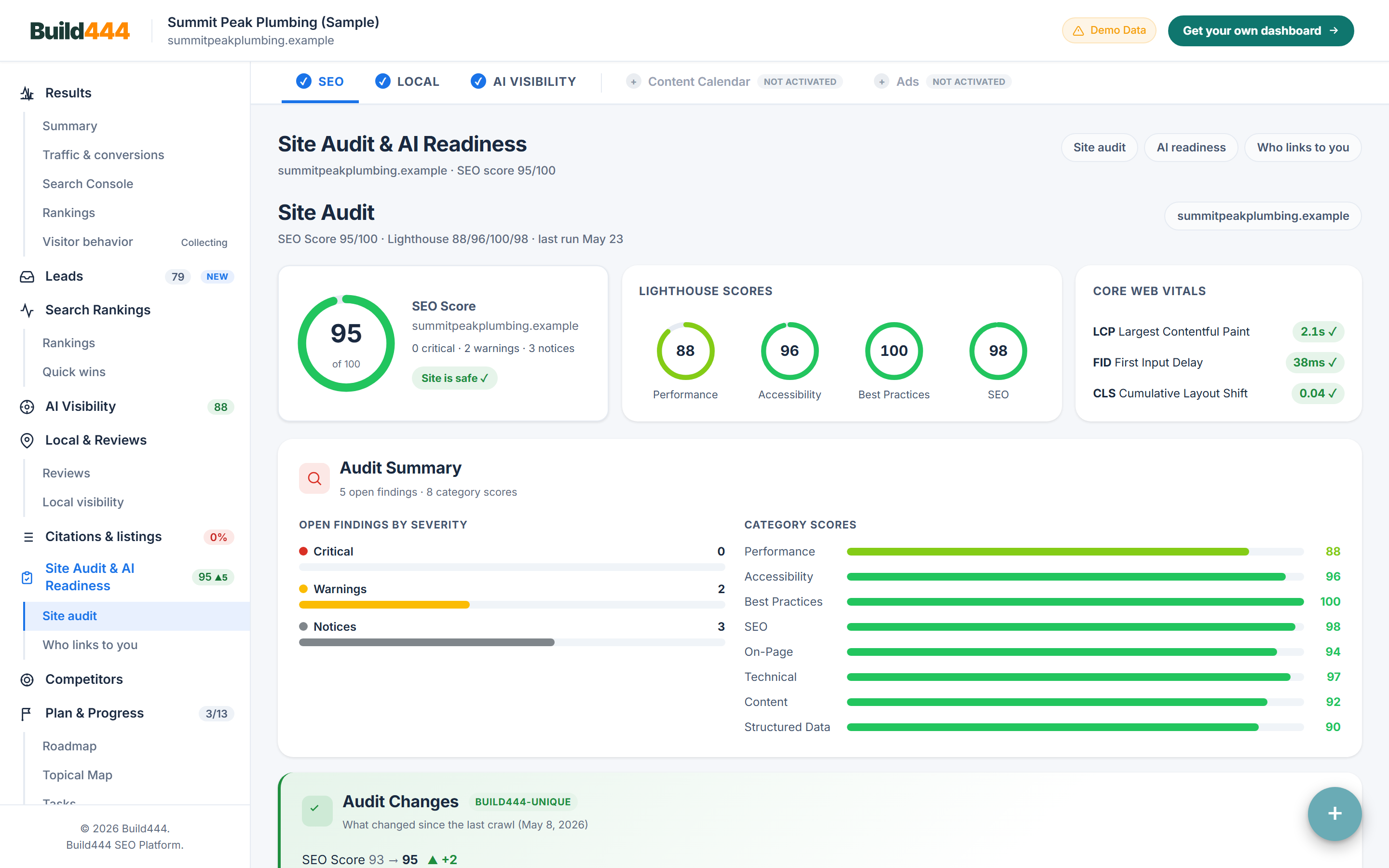 Site audit: Fund efter alvorlighed med løsningen skrevet ud, plus Lighthouse og Core Web Vitals. Taget fra det live Build444-dashboard med den indbyggede eksempelvirksomhed Summit Peak Plumbing.